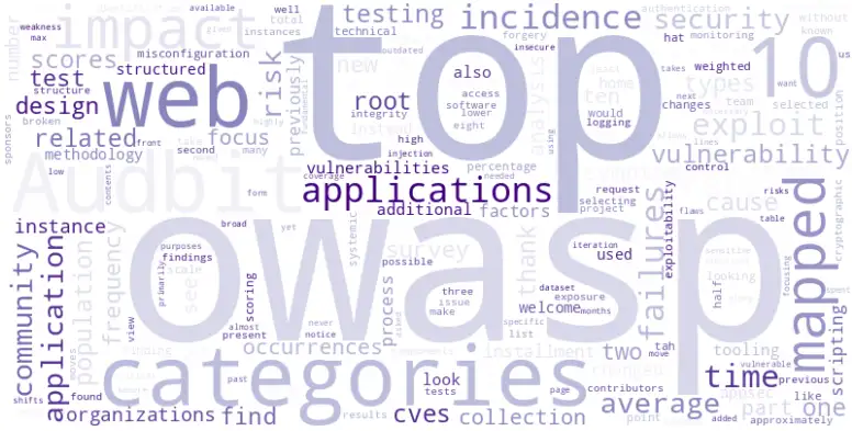 What is OWASP Top 10 and why should I care?